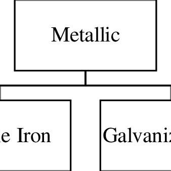 Types of plastic pipes | Download Scientific Diagram