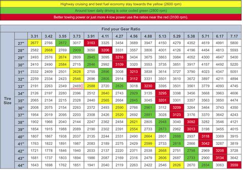 Jeep Grand Cherokee Tire Size Chart