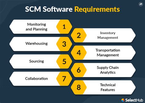 Features Of Supply Chain Management | SCM Requirements (2022)