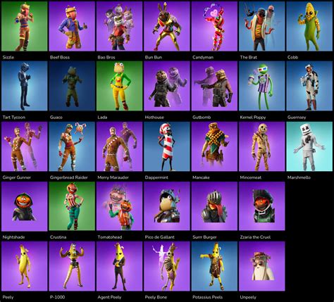 Real Money on Virtual Items: A Visual Analysis of Fortnite Skins | Masters of Media