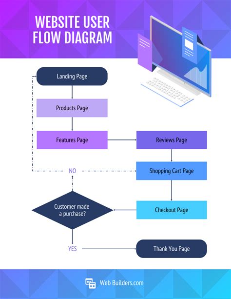 Website User Flow Diagram Template - Venngage