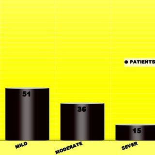 The reported headache types in the studied groups | Download Scientific ...