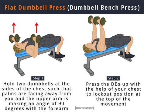 How to do Flat Dumbbell Press (Dumbbell Bench Press)