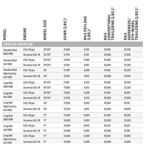 2022 Chevy Towing Capacity Chart