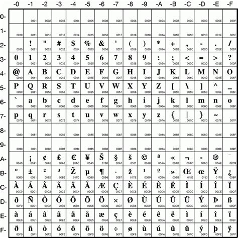 Character Set Issues & Unicode ; Erik Wilde ; UC Berkeley School of Information