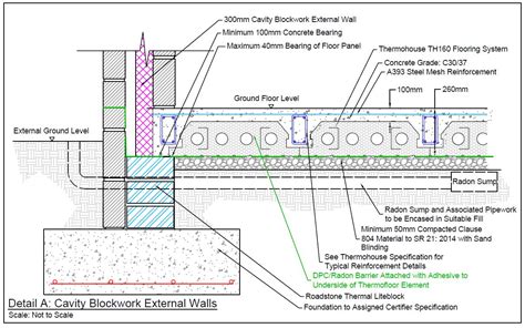 suspended concrete ground floor construction | Viewfloor.co