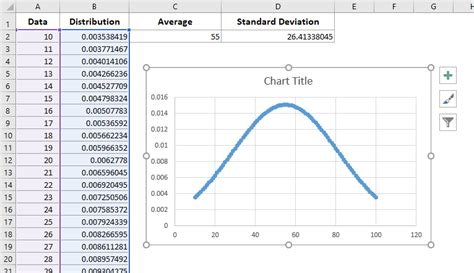 How to create a bell curve chart template in Excel?