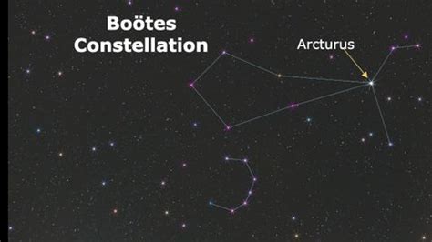 Arcturus: Facts About the Bright Red Giant Star | Space