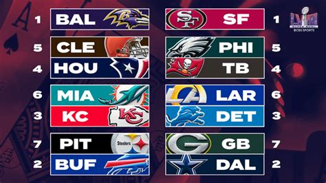 Nfl Games On Tv 1 7 2024 - Image to u