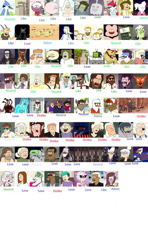 Regular Show Character Rankings by Jeremenchi on DeviantArt