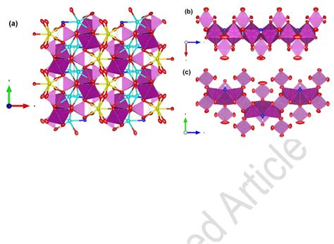 Crystal structure of piccoliite, as seen down c (a). In (b) and (c),... | Download Scientific ...