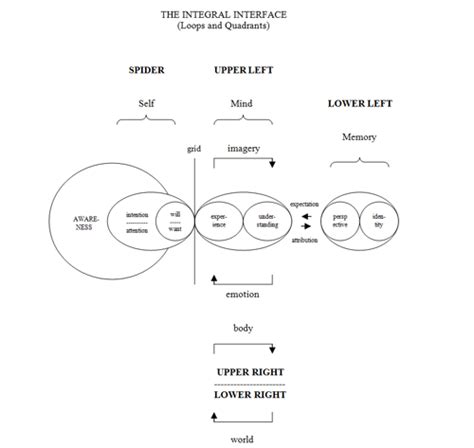 Iceberg Theory Psychology