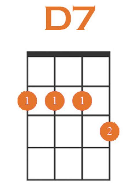 How to Play D7 on Ukulele + 4 Easy Variations!