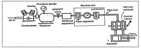 Schematic Diagram Of Pneumatic System - Wiring Diagram