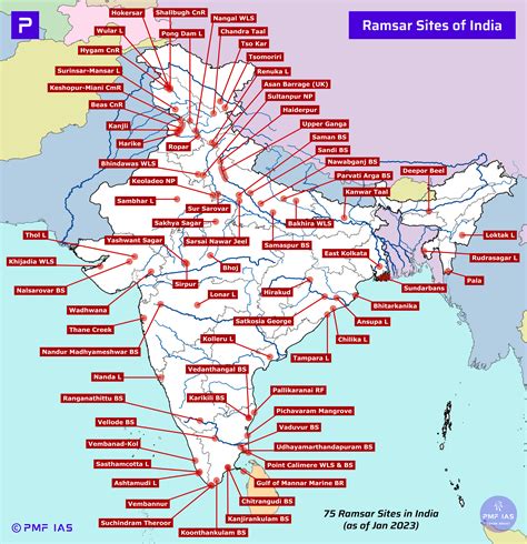 75 Ramsar Sites in India in 2023 - PMF IAS