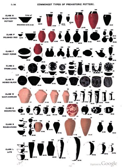 Types of pottery [18] http://archive.org/stream/... | Download ...