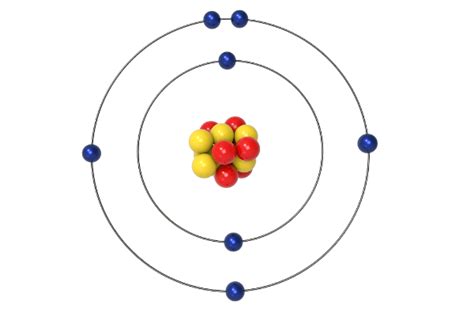 Niels Bohr Modelo Atomico