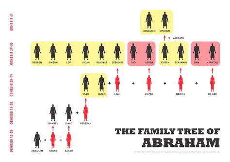 family tree | VISUAL UNIT