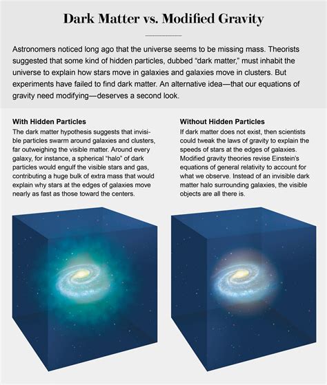 Is Dark Matter Real? - Scientific American