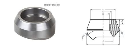 Socketweld Sockolet Fittings | Sockolet