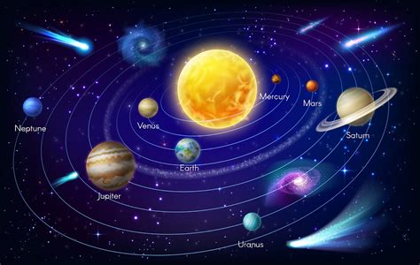 Solar System 3D Model - Learn Solar System in Metaverse