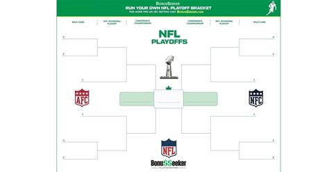 NFL Playoff Bracket 2021 Template - Gambling Contest | Nfl playoffs, Nfl playoff bracket, Playoffs