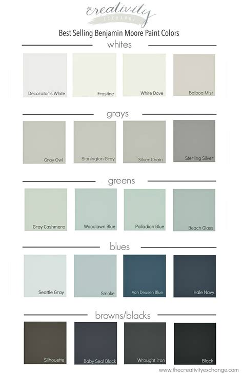 Gray Paint Colors Benjamin Moore