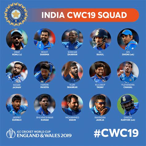 England Cricket Team Players Name List 2019 : Icc Cricket World Cup 2019 Team Squad Captain ...