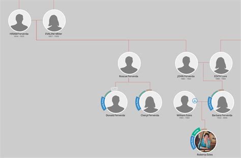 Concepts – Managing Autosomal DNA Matches – Step 2 – Updating Match Spreadsheets, Bucketed ...