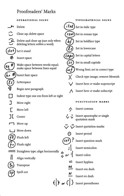 Proofreaders’ Marks (Proofreading Marks) and Symbols