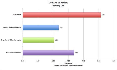 Dell XPS 15 review: A practically perfect laptop | PCWorld