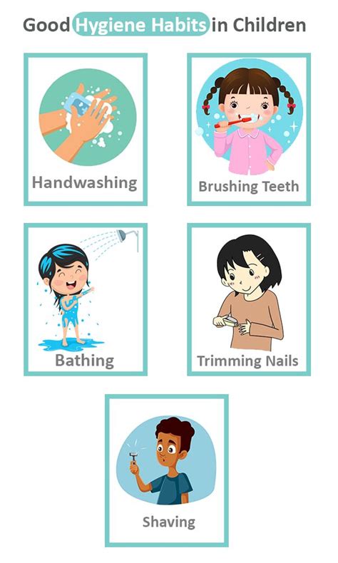 Good-Hygiene-Habits-in-Children | Good habits for kids, Healthy habits ...