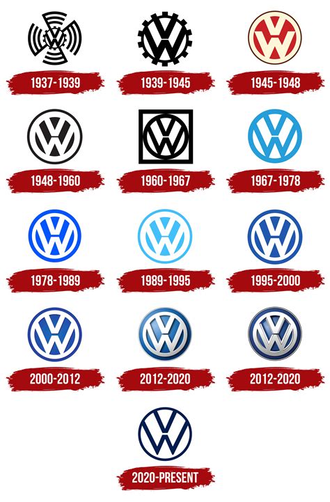 Volkswagen Logo Volkswagen Car Symbol Meaning And History