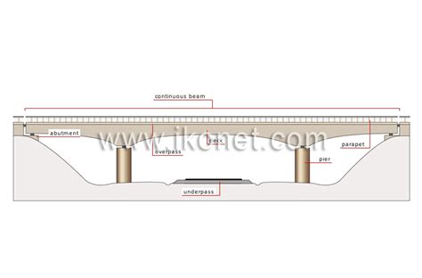 Beam Bridge Diagram - New Images Beam