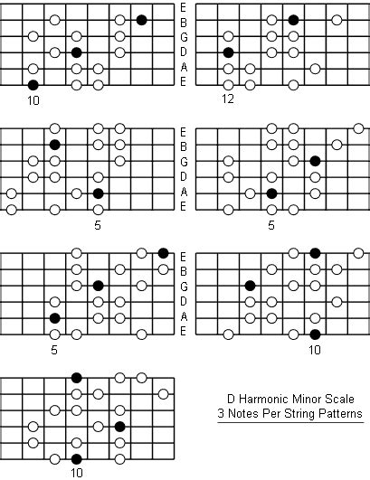 D Harmonic Minor Scale: Note Information And Scale Diagrams For Guitarists