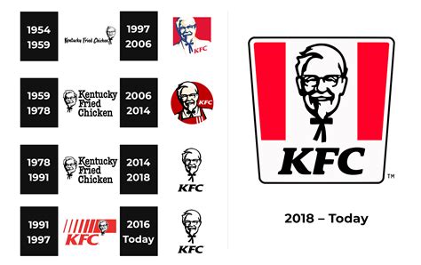 KFC Logo and sign, new logo meaning and history, PNG, SVG