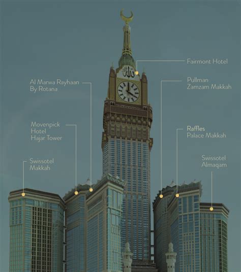 Hotels – The Clock Towers