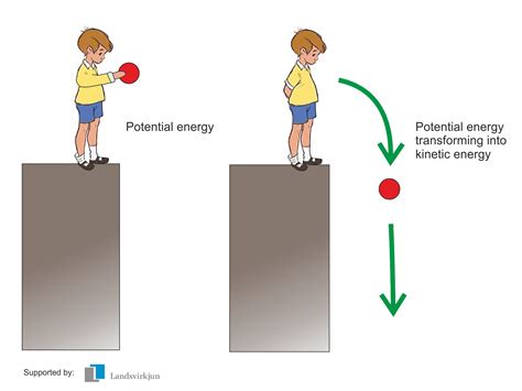 Potential energy - Polarpedia