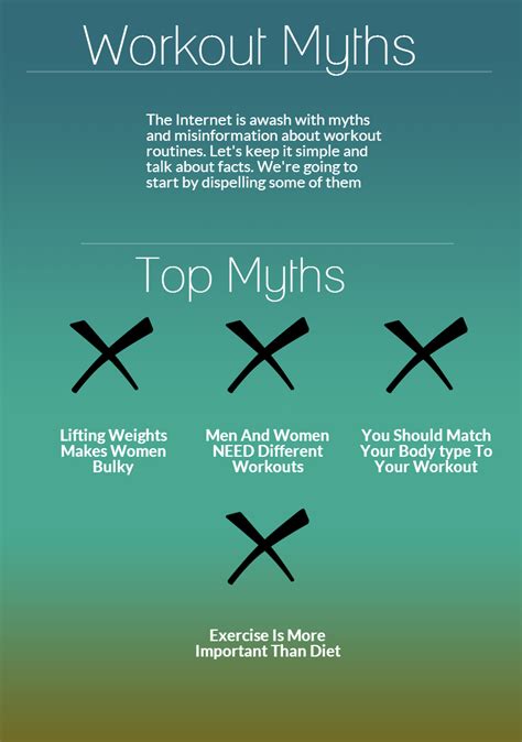 Women’s Workout Myths | Infographic Post