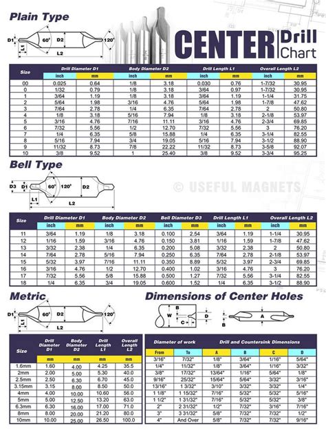 npt tap drill size chart pdf - In A Shitload Log-Book Picture Show