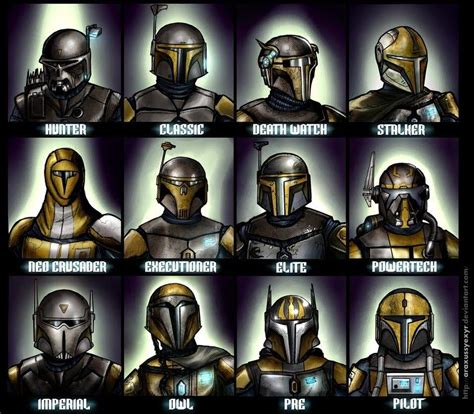 What is mandalorian armor