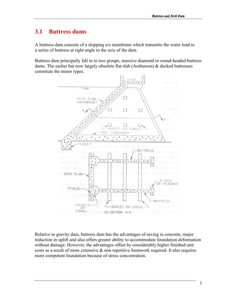 Buttress and Arch Dam