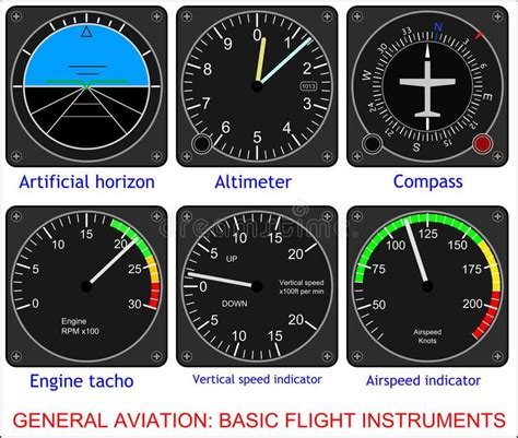 Basic flight instruments vector illustration | Aircraft, Aviation ...