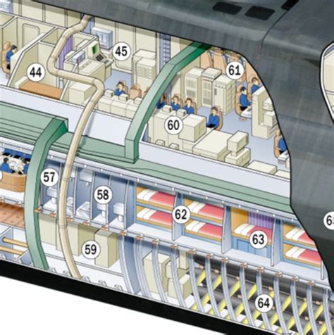 Submarine Interior Layout