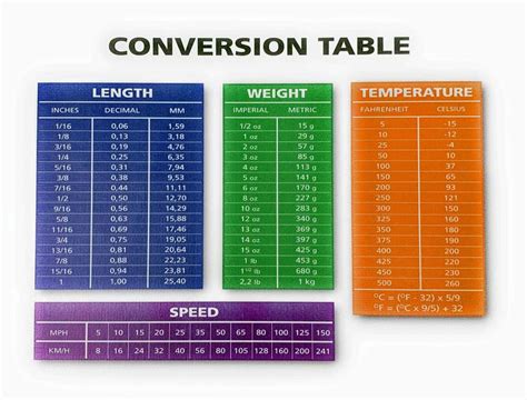 Conversion Table Length Weight Temp & Speed Conversion 7 - Etsy Singapore