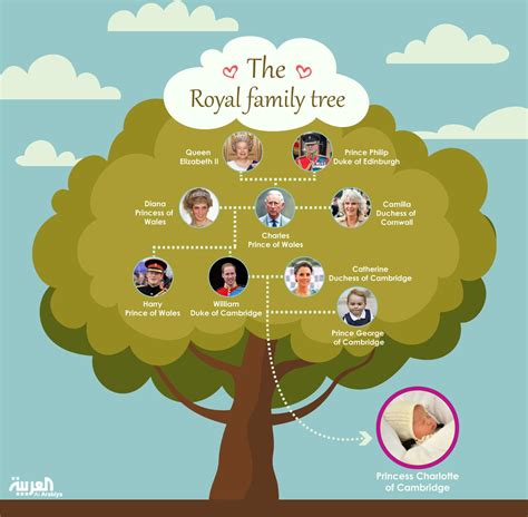 The 11+ Reasons for Queen Elizabeth Ii Family Tree 2020: Queen ...