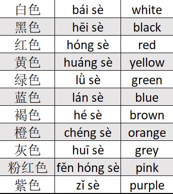 Chinese Color Chart