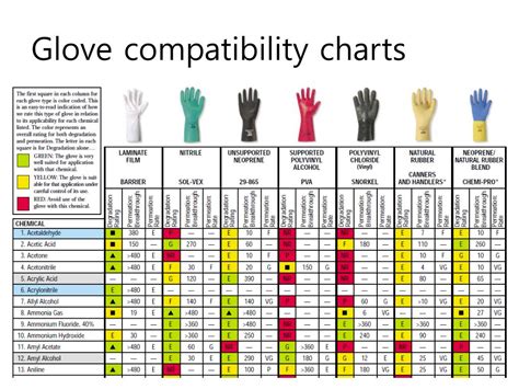 Nitrile Gloves Chemical Resistance Chart - New Product Assessments, Bargains, and acquiring ...