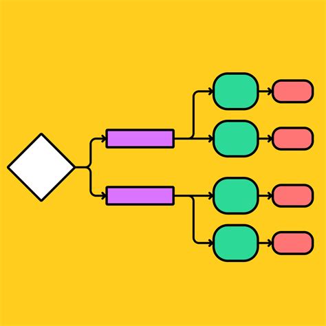 Template For A Flow Chart