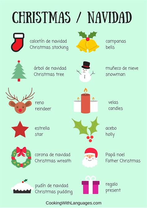 Spanish christmas traditions christmas vocabulary – Artofit